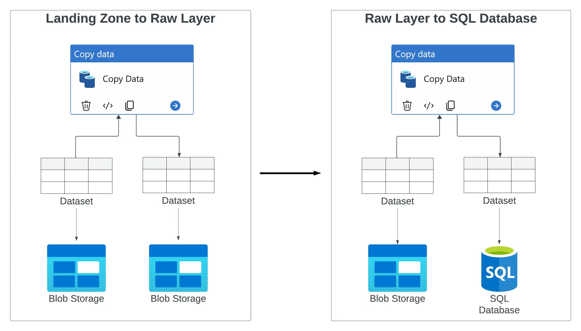 Example pipeline overview