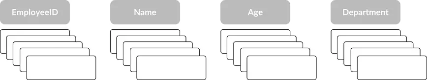 Example column-based storage