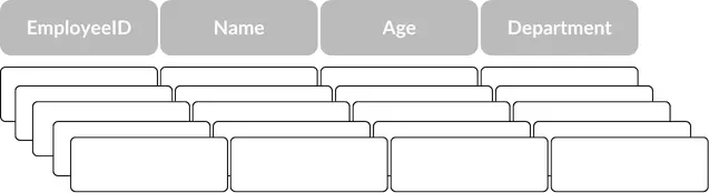 Example row-based storage